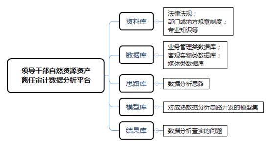 PA集团